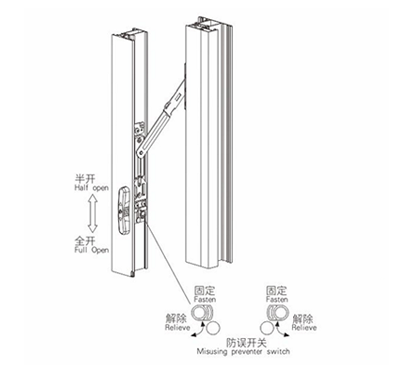 ASF03L安全（quán）防（fáng）脫鎖