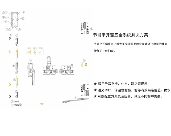 節能（néng）平開窗五金解決方案 